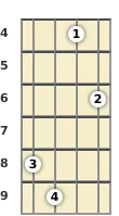 Diagram of a B major 9th mandolin chord at the 4 fret (first inversion)