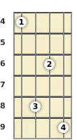 Diagram of a B major 9th mandolin chord at the 4 fret