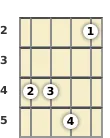 Diagram of a B minor mandolin chord at the 2 fret