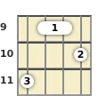 Diagram of a B minor mandolin barre chord at the 9 fret (second inversion)