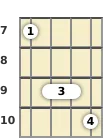 Diagram of a B minor mandolin chord at the 7 fret (first inversion)