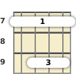 Diagram of a B minor (add9) mandolin barre chord at the 7 fret (first inversion)