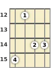 Diagram of a B minor, major 7th mandolin chord at the 12 fret (third inversion)