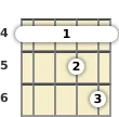 Diagram of a B minor, major 7th mandolin barre chord at the 4 fret