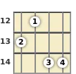 Diagram of a B minor 6th mandolin chord at the 12 fret (third inversion)