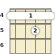 Diagram of a B minor 6th mandolin barre chord at the 4 fret