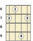 Diagram of a B minor 6th mandolin chord at the 6 fret (first inversion)