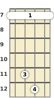 Diagram of a B minor 9th mandolin barre chord at the 7 fret (first inversion)