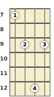 Diagram of a B minor 9th mandolin chord at the 7 fret (first inversion)