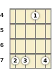 Diagram of a B minor 9th mandolin chord at the 4 fret (first inversion)