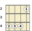 Diagram of a B suspended 2 mandolin chord at the 2 fret