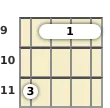 Diagram of a B suspended 2 mandolin barre chord at the 9 fret (second inversion)