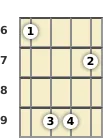 Diagram of a B suspended 2 mandolin chord at the 6 fret (first inversion)