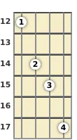 Diagram of a C 6th mandolin chord at the 12 fret (second inversion)