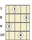 Diagram of a C 6th mandolin chord at the 7 fret (first inversion)