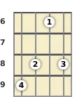 Diagram of a C 7th, sharp 9th mandolin chord at the 6 fret (first inversion)