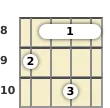 Diagram of a C 7th mandolin barre chord at the 8 fret (first inversion)