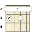 Diagram of a C 7th, flat 5th mandolin barre chord at the 2 fret (third inversion)