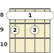 Diagram of a C 7th, flat 5th mandolin barre chord at the 8 fret (first inversion)
