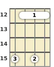 Diagram of a C 9th mandolin barre chord at the 12 fret (third inversion)