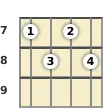 Diagram of a C 9th mandolin chord at the 7 fret (fourth inversion)
