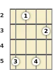 Diagram of a C added 9th mandolin chord at the 2 fret