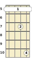 Diagram of a C added 9th mandolin barre chord at the 5 fret
