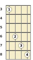 Diagram of a C augmented 7th mandolin chord at the 3 fret (second inversion)