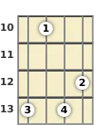 Diagram of a C augmented 7th mandolin chord at the 10 fret (third inversion)
