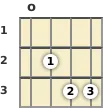 Diagram of a C major mandolin chord at the open position (second inversion)