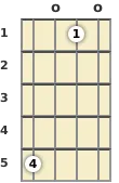 Diagram of a C 9th mandolin chord at the open position