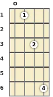 Diagram of a C minor 7th mandolin chord at the open position (second inversion)