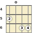 Diagram of a C minor 9th mandolin chord at the open position