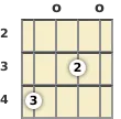 Diagram of a C major 9th mandolin chord at the open position (third inversion)