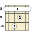 Diagram of a C diminished mandolin barre chord at the 8 fret (first inversion)