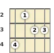 Diagram of a C major 7th mandolin chord at the 2 fret (third inversion)