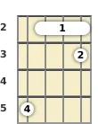 Diagram of a C major 7th mandolin barre chord at the 2 fret