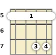 Diagram of a C major 7th mandolin barre chord at the 5 fret