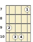 Diagram of a C major 7th mandolin chord at the 7 fret (first inversion)