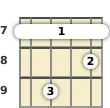 Diagram of a C major 9th mandolin barre chord at the 7 fret (fourth inversion)