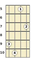 Diagram of a C major 9th mandolin chord at the 5 fret (first inversion)