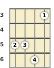Diagram of a C minor mandolin chord at the 3 fret