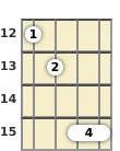 Diagram of a C minor mandolin chord at the 12 fret (second inversion)