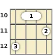 Diagram of a C minor mandolin barre chord at the 10 fret (second inversion)