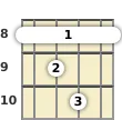 Diagram of a C minor, major 7th mandolin barre chord at the 8 fret (first inversion)