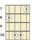 Diagram of a C minor, major 7th mandolin chord at the 7 fret (first inversion)