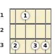 Diagram of a C minor 7th mandolin chord at the 1 fret (third inversion)