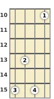 Diagram of a C minor 9th mandolin chord at the 10 fret (third inversion)