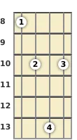 Diagram of a C minor 9th mandolin chord at the 8 fret (first inversion)