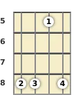 Diagram of a C minor 9th mandolin chord at the 5 fret (first inversion)